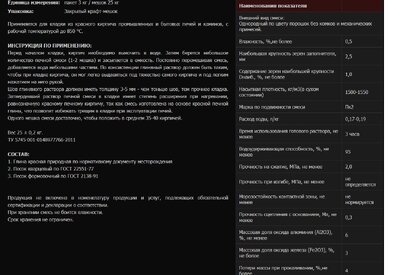 Смесь кладочная глино-песчаная "СЭВ" 850°C Красный 25кг