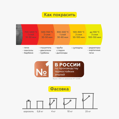Эмаль термостойкая Церта 700°C аэрозоль СЕРЕБРО 520 гр