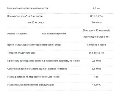 Смесь кладочная глино-шамотная ТермоКладка "Плитонит СуперКамин" Серый 20кг