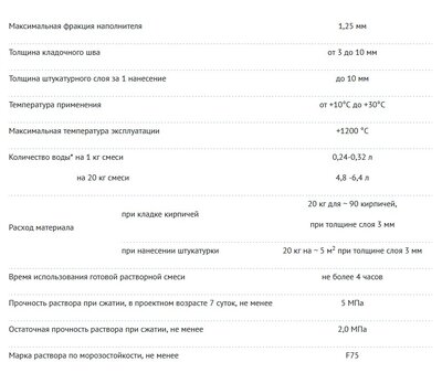 Мертель шамотный огнеупорный "Плитонит суперкамин" Желтый 20кг