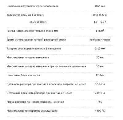 Смесь печная штукатурная (ТермоШтукатурка) "Плитонит" Белый 25кг