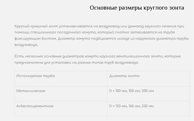 Зонт оцинк. д.200 мм
