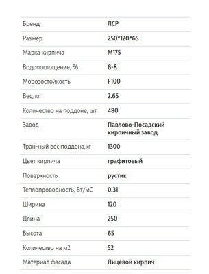 Кирпич пустотелый Рустик ГРАФИТ