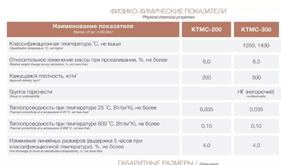 Плита муллитокремнезёмистый огнеупорный  КТМС "AVANTEX" 1000*600*10 мм