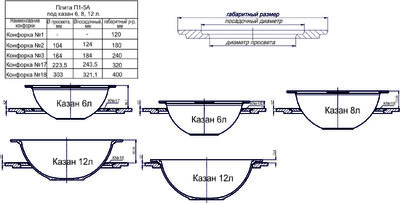 Плита печная 1 конф. П1-5А (5) "Бригита" РЛ 38