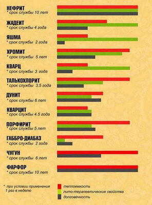 Камни Малиновый кварцит обвалованный 70-150 мм 20кг