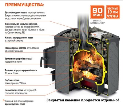 Печь для бани Теплодар Былина-12 ЧУ (1.1)
