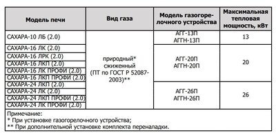 Печь для бани Теплодар Сахара 10 ЛБ (2.0)