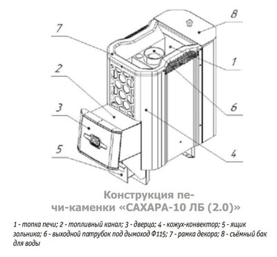 Печь для бани Теплодар Сахара 10 ЛБ (2.0)