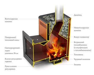 Печь для бани Термофор Витрувия II Inox БСЭ терракота