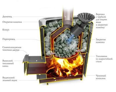 Печь для бани Термофор Гейзер Супер XXL Inox Витра ЗК антрацит