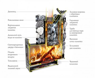 Печь для бани Термофор Семирамида Inox Люмина антрацит