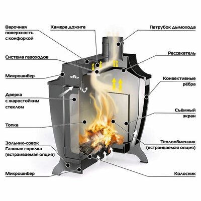 Печь отопительная Ермак Stoker 150-G