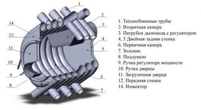 Печь отопительная Буран АОТ-08 тип 005