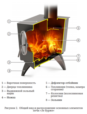 Печь отопительная Термофор Ле Бурже антрацит