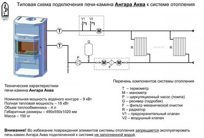 Печь-камин Мета-Бел АОТВ 9.0-02 в модификации Ангара-Аква