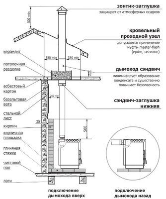 Отопительная печь Теплодар ТОП-140 ДС