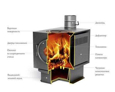 Печь отопительная Термофор Золушка 2016