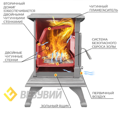 Печь-камин Везувий AST-13К Антрацит