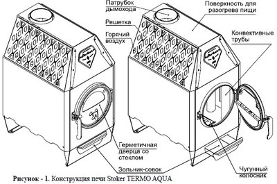 Отопительная печь Stoker TERMO 150-C Aqua (2024)