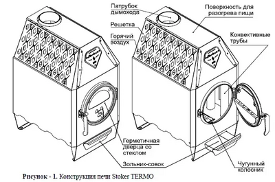Отопительная печь Ермак Stoker Termo 70 (2024)