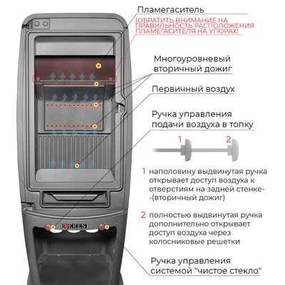 Печь-камин EVEREST S7