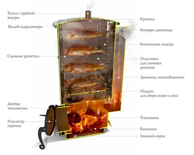 Коптильня горячего копчения Нельма