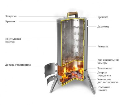 ДУПЛЕТ-КОПТИЛЬНЯ INOX