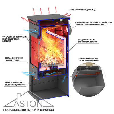 Печь-Камин ASTON 11кВт (180 м3) Ø 150мм