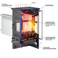 Печь-Камин ВЕЗУВИЙ ПК-01 (270) с плитой красн. 9 кВт (150 м3) Ø 115 мм