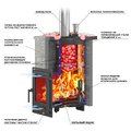 Печь для бани Эверест "Steam Master" 18 ЧУГУН Амфиболит, S-40