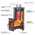 Печь для бани Эверест "Steam Master" 18 (310) ЧУГУН Ламель Талькохлорит, S-20