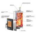 Печь для бани Эверест "Steam Master" 30 НЕРЖ. "ГЭЛЭКСИ" (320М) ГОЛД