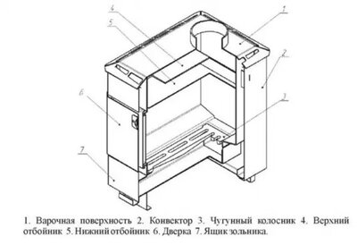 Печь отопительная ТЕРМОФОР Варна 100