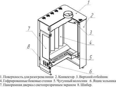 Печь отопительная ТЕРМОФОР Аляска 150