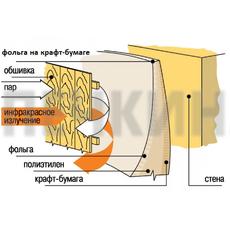 Фольга алюминиевая+крафт бумага Алукрафт 12м2  (1,2м х 10п.м)