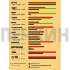 Камень Яшма колотая (ведро 10 кг)