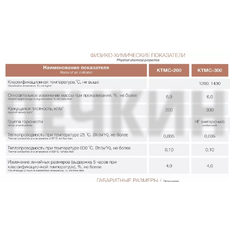 Плита муллитокремнезёмистый огнеупорный  КТМС "AVANTEX" 1000*600*10 мм